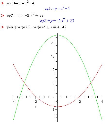 Figure of Two Parabolas